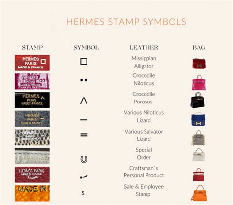 hermes letters|hermes symbols and stamps.